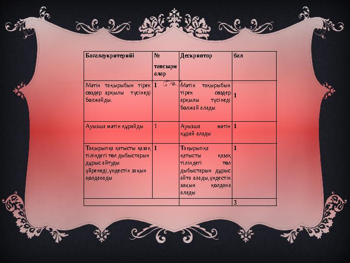 Бағалаукритерийі № тапсырм алар Дескриптор бал Мәтін тақырыбын тірек сөздер арқылы түсінеді болжайды. 1 Мәтін тақырыб