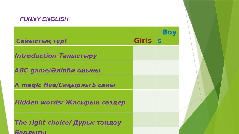 Сайыстың түрі Girls Boy s Introduction- Таныстыру ABC game/Әліпби ойыны A magic five/ Сиқырлы 5 саны Hidden words/