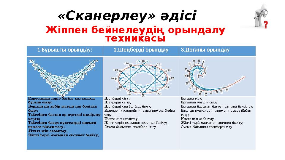 Жіппен бейнелеудің орындалу техникасы 1.Бұрышты орындау: 2.Шеңберді орындау 3.Доғаны орындау Картонның теріс бетіне кез к