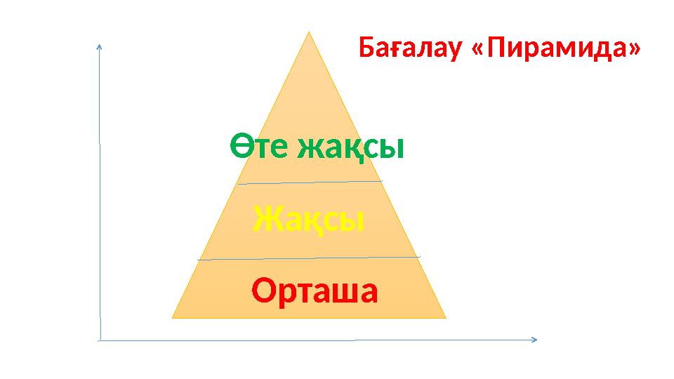 Орташа ЖақсыӨте жақсы Бағалау «Пирамида»