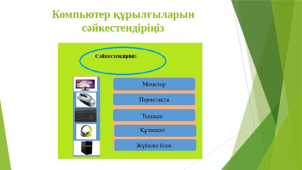 Компьютер құрылғыларын сәйкестендіріңіз
