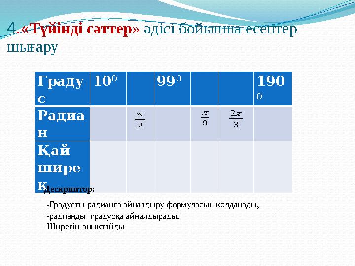 Граду с 10 0 99 0 190 0 Радиа н Қай шире к 4 . « Түйінді сәттер » әдісі бойынша есептер шығару2  9  3 2 Дескри