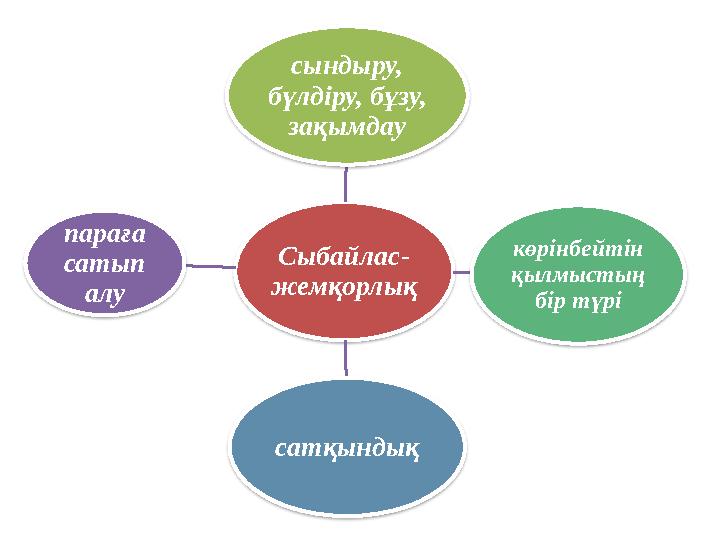 Сыбайлас- жемқорлық сындыру, бүлдіру, бұзу, зақымдау көрінбейтін қылмыстың бір түрі сатқындықпараға сатып алу