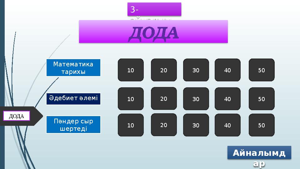 Математика тарихы Әдебиет әлемі 3- айналым 10 20 30 40 50 10 20 30 40 50 ДОДА Айналымд арДОДА Пәндер сыр шертеді 10 20 30 40 5