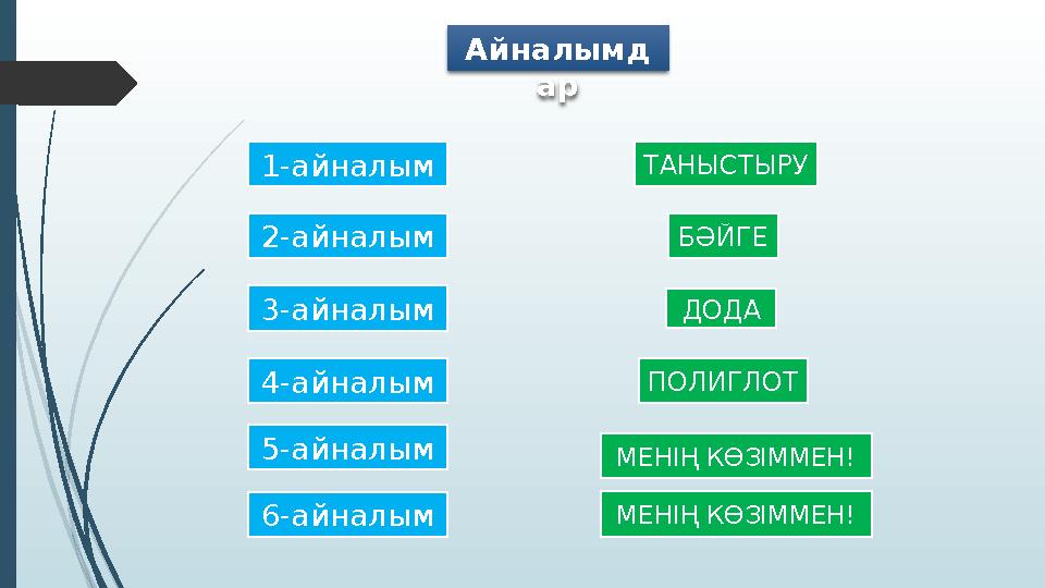 Айналымд ар 1-айналым БӘЙГЕ 2-айналым ДОДА ПОЛИГЛОТ3-айналым 4-айналым МЕНІҢ КӨЗІММЕН!5-айналым ТАНЫСТЫРУ 6-айналым МЕНІҢ КӨЗІММ