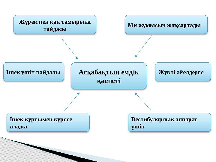 Асқабақтың емдік қасиетіЖүрек пен қан тамырына пайдасы Ішек құртымен күресе алады Вестибулярлық аппарат үшінМи жұмысын жақ