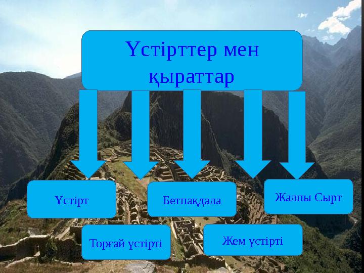 Үстірттер мен қыраттар Торғай үстірті Бетпақдала Жем үстірті Жалпы Сырт Үстірт