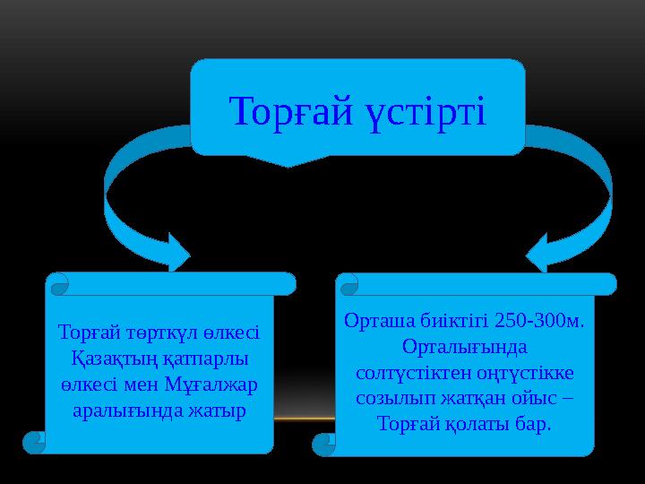 Торғай үстірті Торғай төрткүл өлкесі Қазақтың қатпарлы өлкесі мен Мұғалжар аралығында жатыр Орташа биіктігі 250-300м. Орталы