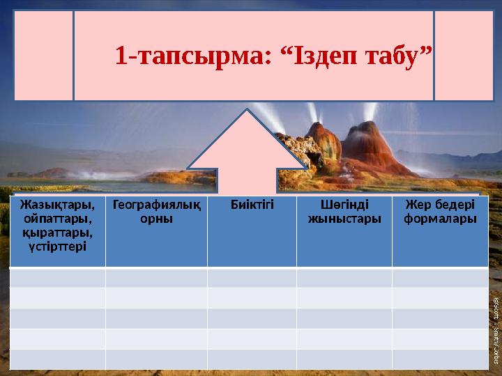 1-тапсырма: “Іздеп табу” Жазықтары, ойпаттары, қыраттары, үстірттері Географиялық орны Биіктігі Шөгінді жыныстары Жер бедері ф