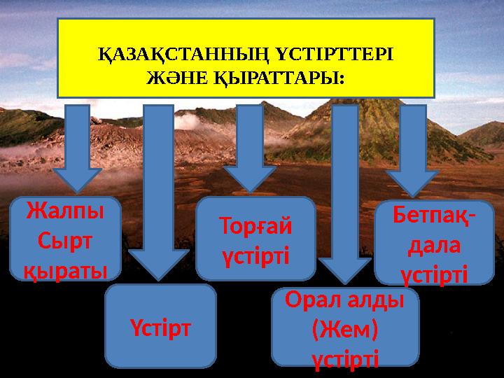ҚАЗАҚСТАННЫҢ ҮСТІРТТЕРІ ЖӘНЕ ҚЫРАТТАРЫ: Жалпы Сырт қыраты Үстірт Торғай үстірті Орал алды (Жем) үстірті Бетпақ- дала үстір