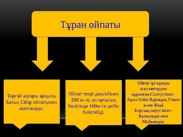 Тұран ойпаты Торғай аңғары арқылы Батыс Сібір ойпатымен жалғасады. Ойпат теңіз деңгейінен 200 м-ге, ал орталық бөлігінде 100