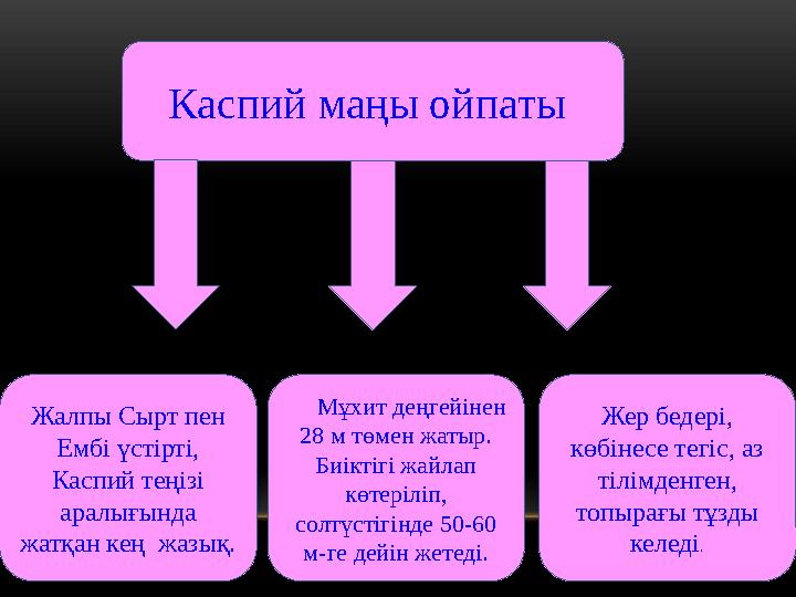 Каспий маңы ойпаты Жалпы Сырт пен Ембі үстірті, Каспий теңізі аралығында жатқан кең жазық. Мұхит деңгейінен 28 м тө