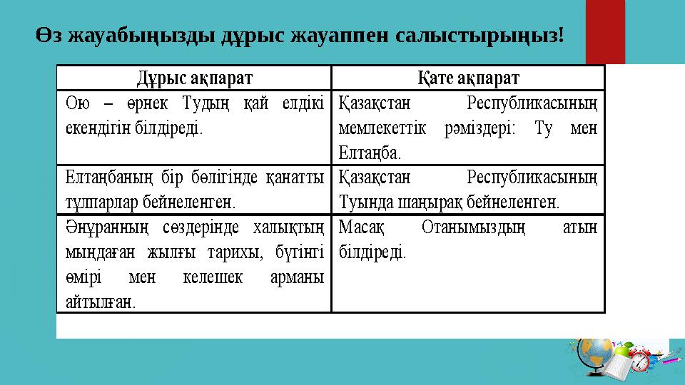 Өз жауабыңызды дұрыс жауаппен салыстырыңыз! Дұрыс ақпарат Қате ақпарат Ою – өрнек Тудың қай елдікі екендігін біл