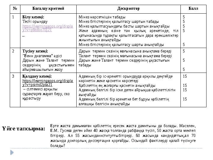№ Бағалау критеий Дескриптор Балл 1 Білу кезеңі: Тесті орындау https://learningapps.org/displa y?v=p9tdbo70j21 Мінез көрсет