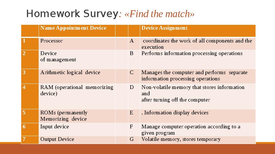 Homework Survey : «Find the match» Name Appointment Device Device Assignment 1 Processor A coordinates the work of