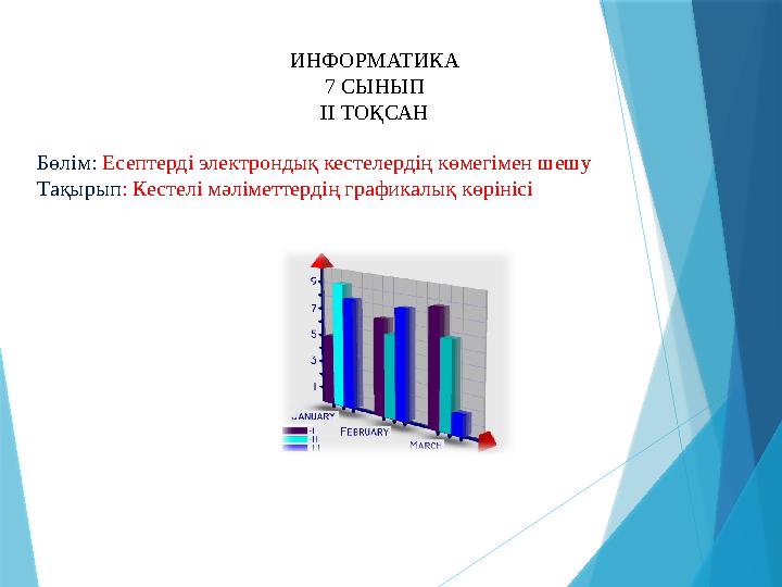 Бөлім: Есептерді электрондық кестелердің көмегімен шешу Тақырып : Кестелі мәліметтердің графикалық көрінісі ИНФОРМАТИКА 7 СЫНЫП