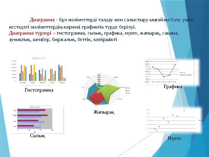 Диаграмма - бұл мәліметтерді талдау мен салыстыру ыңғайлы болу үшін кестедегі мәліметтердің көрнекі графиктік түрде берілуі. Д