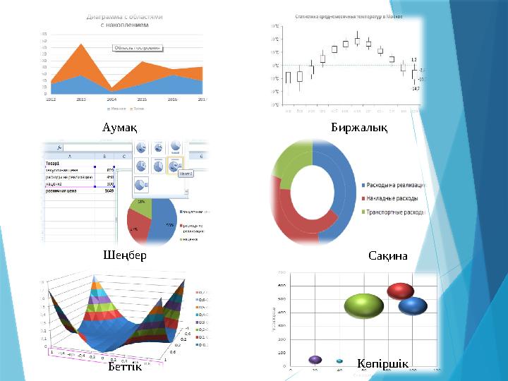 Аумақ Биржалық Шеңбер Сақина Көпіршік Беттік