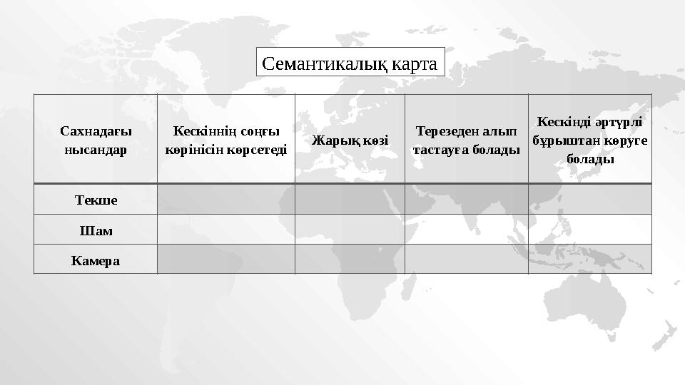 Сахнадағы нысандар Кескіннің соңғы көрінісін көрсетеді Жарық көзі Терезеден алып тастауға болады Кескінді әртүрлі бұрыштан к
