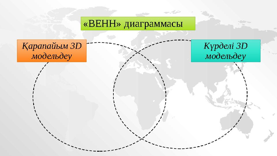 «ВЕНН» диаграммасы Қарапайым 3D модельдеу Күрделі 3D модельдеу