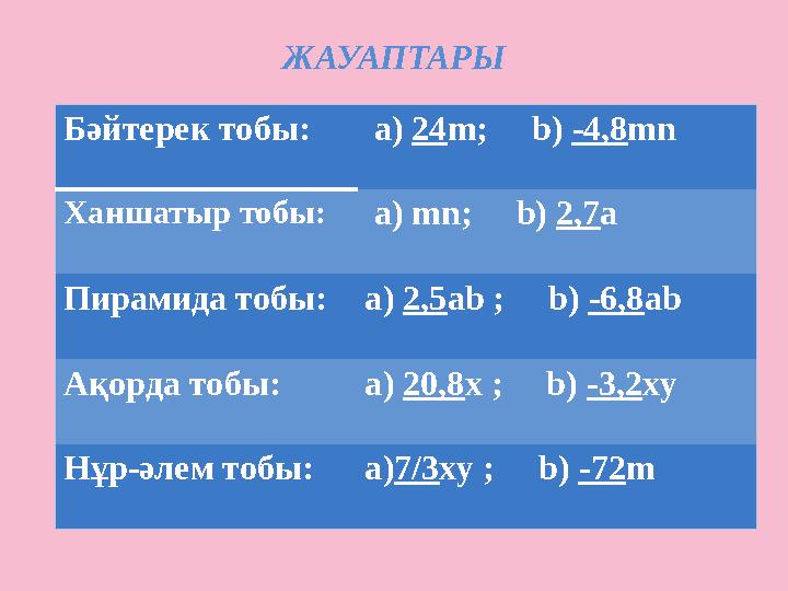 ЖАУАПТАРЫ Бәйтерек тобы: a) 24 m; b ) -4,8 mn Ханшатыр тобы: a) mn ; b ) 2,7 a Пирамида тобы: a) 2,5 ab ;