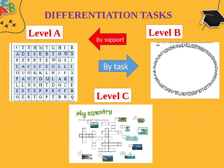 DIFFERENTIATION TASKS Level A Level B Level C By support By task