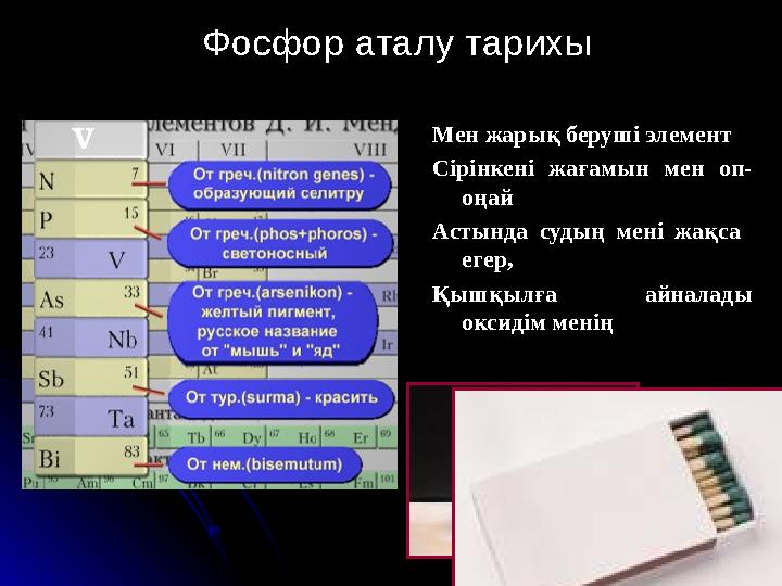Мен жарық беруші элемент Сірінкені жағамын мен оп- оңай Астында судың мені жақса егер, Қышқылға айналады оксидім мені