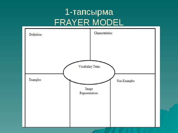 1-тапсырма FRAYER MODEL