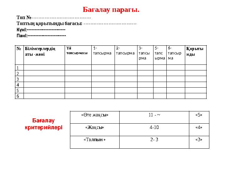 № Білімгерлердің аты -жөні Үй тапс ырмасы 1- тапсырма 2- тапсырма 3- тапсы рма 5- тапс ырма 6- тапсыр ма Қорыты нды 1 2