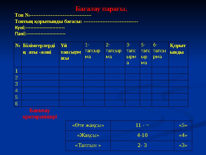 № Білімгерлерді ң аты -жөні Үй тапс ырм асы 1- тапсыр ма 2- тапсыр ма 3- тапс ырм а 5- тапс ыр ма 6- тапсы рма Қорыт ынды