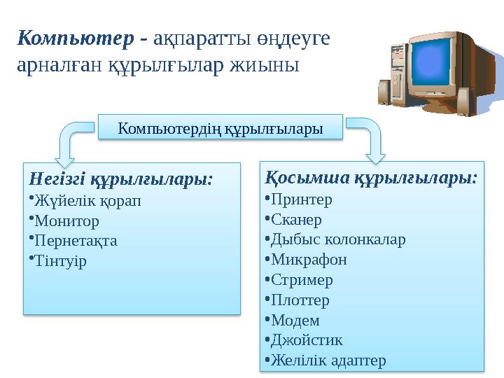 Компьютер - ақпаратты өңдеуге арналған құрылғылар жиыны Негізгі құрылғылары: • Жүйелік қорап • Монитор • Пернетақта • Тінтуір