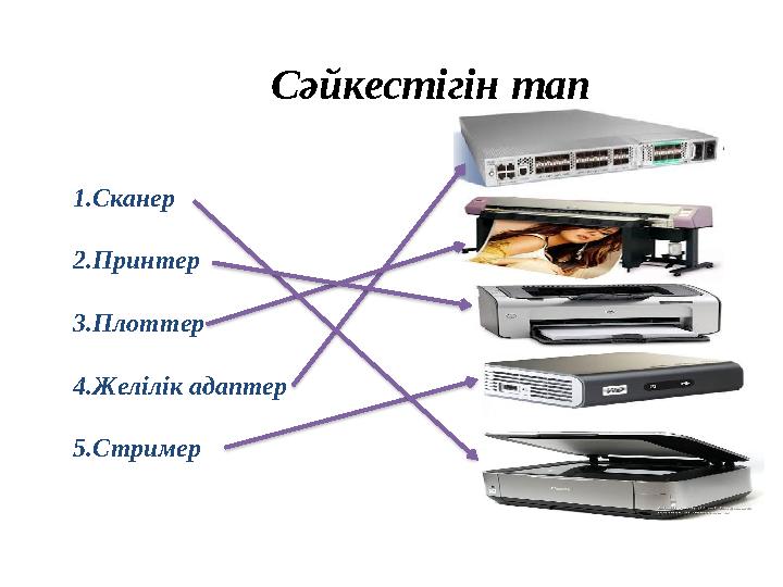 Сәйкестігін тап 1.Сканер 2.Принтер 3.Плоттер 4.Желілік адаптер 5.Стример