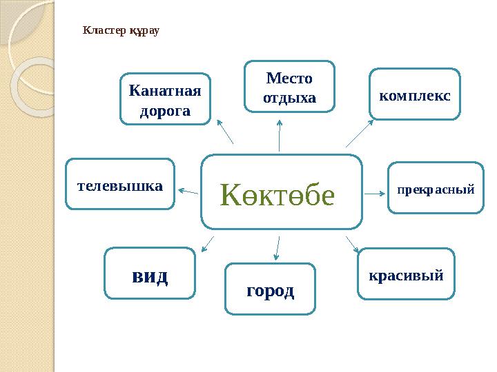 Кластер құрау Көктөбе видтелевышка город красивый прекрасныйКанатная дорога Место отдыха комплекс