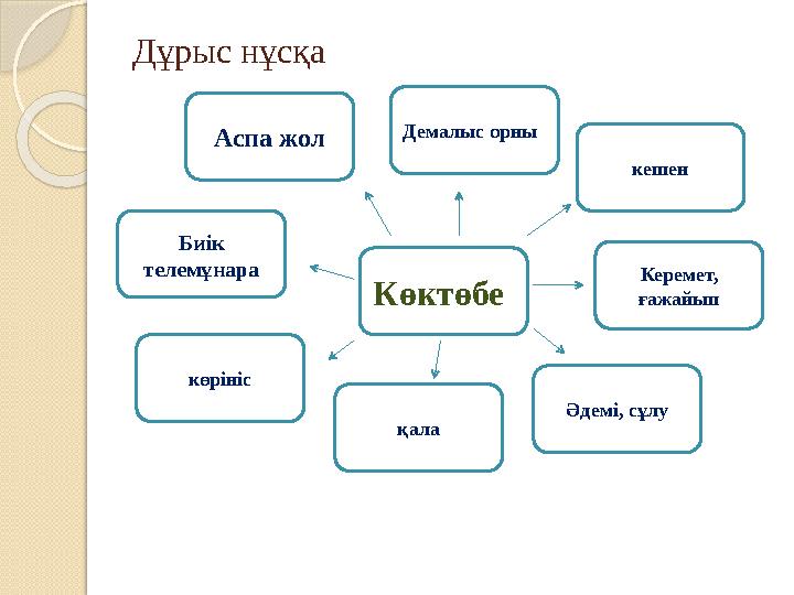Дұрыс нұсқа Көктөбе Биік телемұнара көрініс қала Әдемі, сұлу Керемет, ғажайыпкешенДемалыс орны Аспа жол