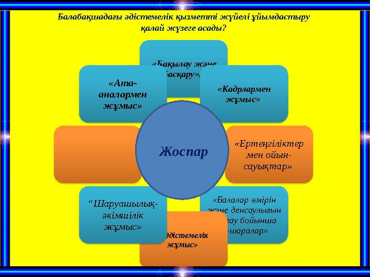 Балабақшадағы әдістемелік қызметті жүйелі ұйымдастыру қалай жүзеге асады? «Бақылау және басқару», «Кадрлармен жұмыс» «Ер