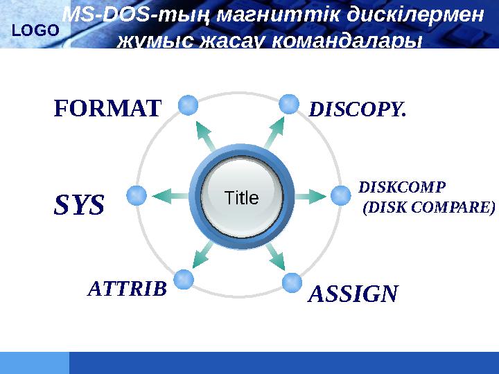 LOGO MS-DOS-тың магниттік дискілермен жұмыс жасау командалары Title DISCOPY. FORMAT DISKCOMP (DISK COMPARE) ASSIGNSYS ATTR