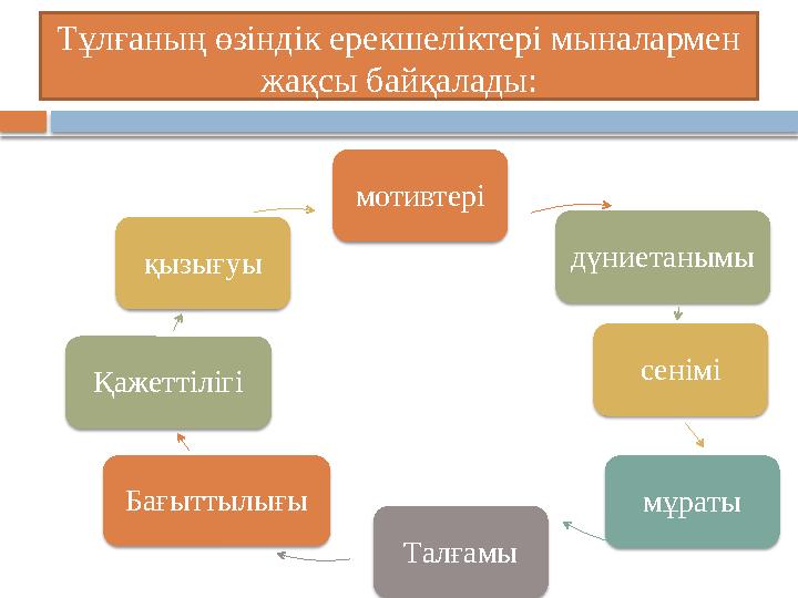 Тұлғаның өзіндік ерекшеліктері мыналармен жақсы байқалады: мотивтері дүниетанымы сенімі мұраты ТалғамыБағыттылығыҚажеттілігі қы