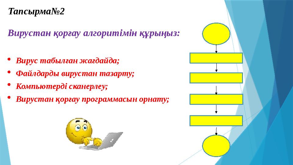Вирустан қорғау алгоритімін құрыңыз:  Вирус табылған жағдайда;  Файлдарды вирустан тазарту;  Компьютерді сканерлеу;  Вирус
