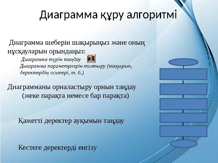 Диаграмма құру алгоритмі Диаграмма шеберін шақырыңыз және оның нұсқауларын орындаңыз: Диаграмма түрін таңдау