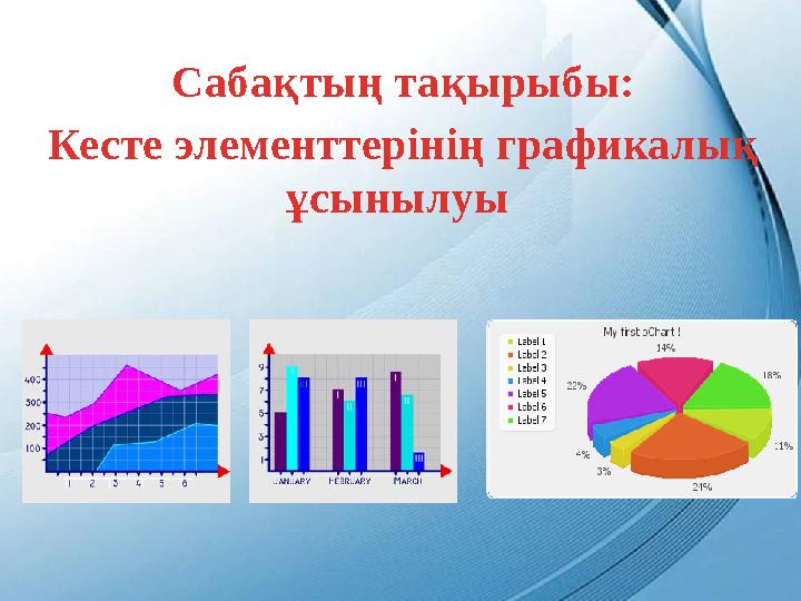 Сабақтың тақырыбы: Кесте элементтерінің графикалық ұсынылуы