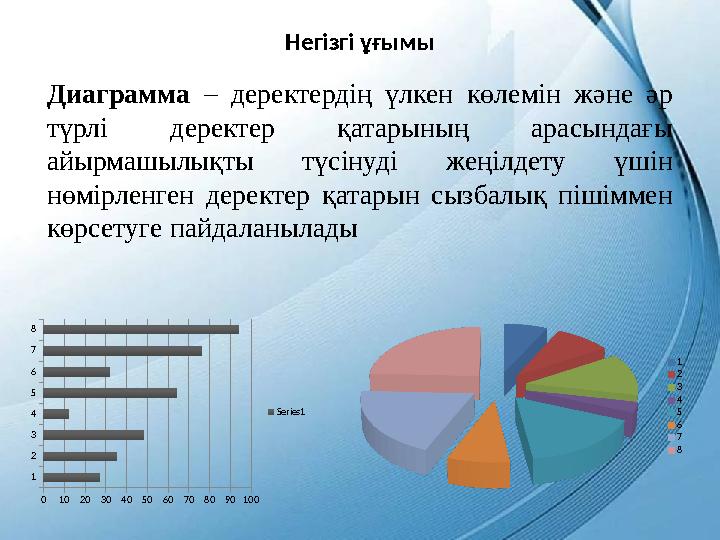 Диаграмма – деректердің үлкен көлемін және әр түрлі деректер қатарының арасындағы айырмашылықты түсінуді жеңілдету