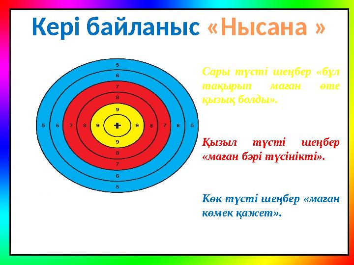 Кері байланыс «Нысана » Сары түсті шеңбер «бұл тақырып маған өте қызық болды». Қызыл түсті шеңбер «маған бәрі түсінік