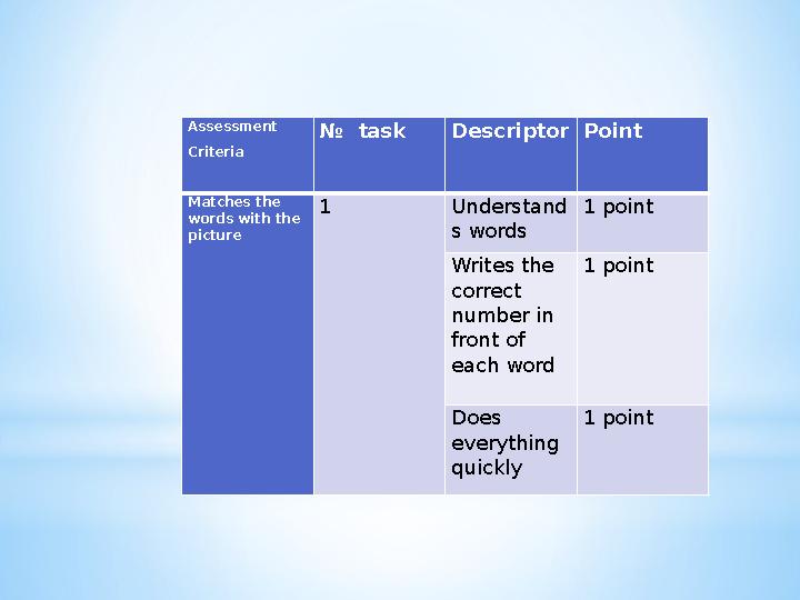 Assessment Criteria № task Descriptor Point Matches the words with the picture 1 Understand s words 1 point Writes the cor