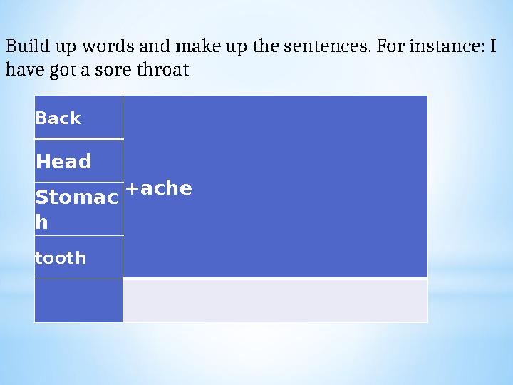 Back +acheHead Stomac h tooth Build up words and make up the sentences. For instance: I have got a sore throat .