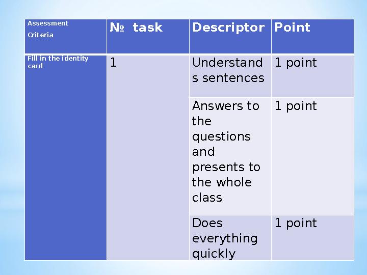 Assessment Criteria № task Descriptor Point Fill in the identity card 1 Understand s sentences 1 point Answers to the ques