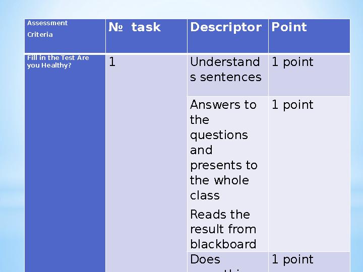 Assessment Criteria № task Descriptor Point Fill in the Test Are you Healthy? 1 Understand s sentences 1 point Answers to t