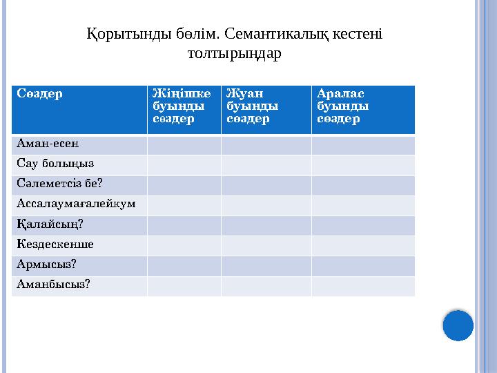  . Қорытынды бөлім. Семантикалық кестені толтырыңдар Сөздер Жіңішке буынды с ө здер Жуан буынды сөздер Аралас буынды сө