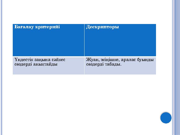 Бағалау критерийі Д е скрипторы Үндестік заңына сәйкес сөздерді анықтайды Жуан, жіңішке, аралас буынды сөздерді табады.