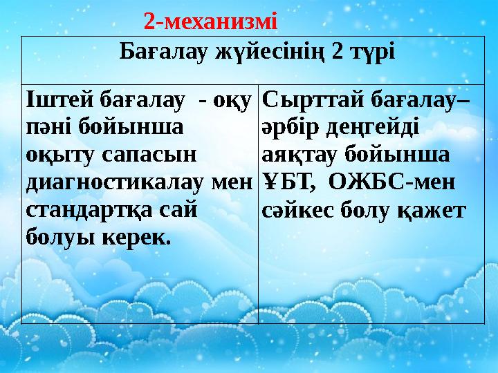 Бағалау жүйесінің 2 түрі Іштей бағалау - оқу пәні бойынша оқыту сапасын диагностикалау мен стандартқа сай