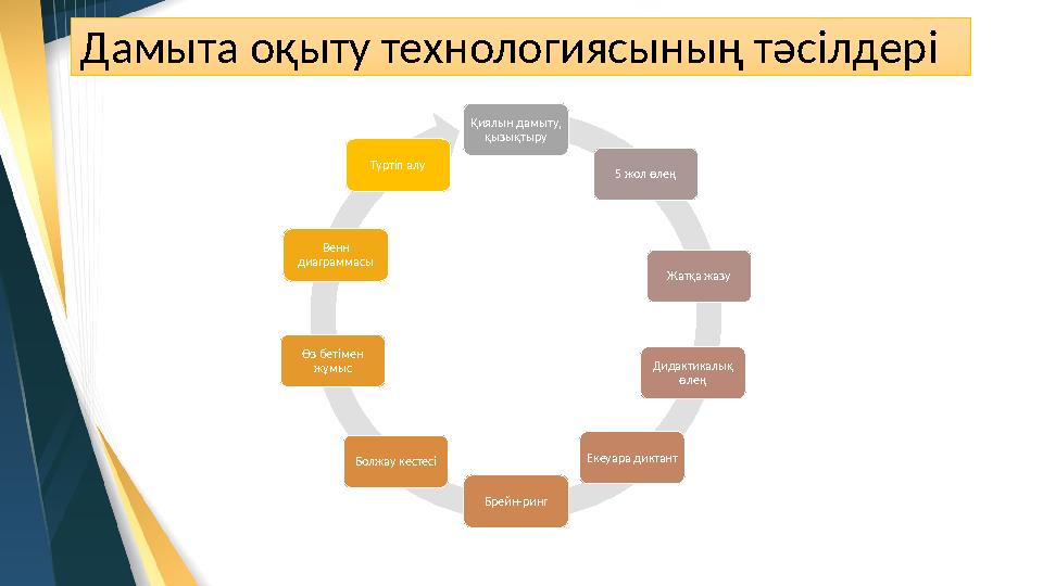 Дамыта оқыту технологиясының тәсілдері Қиялын дамыту, қызықтыру 5 жол өлең Жатқа жазу Дидактикалық өлең Екеуара диктант Брейн-